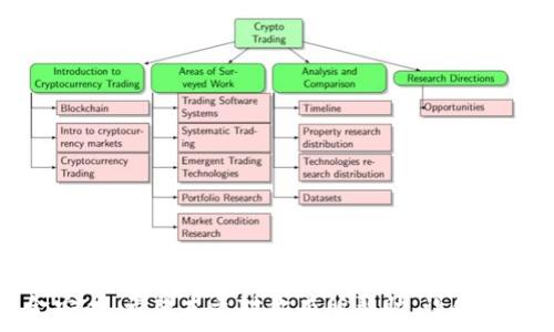  
如何将USDT安全转移到TP钱包？  

关键词  
USDT, TP钱包, 加密货币转移  

随着加密货币的日益普及，越来越多的人开始使用各种数字货币进行投资和交易。而在这其中，USDT因其稳定性而备受青睐。转移USDT到TP钱包是许多加密货币投资者的一项重要技能。在本文中，我们将详细介绍什么是USDT，以及如何安全地将其转移到TP钱包中。

USDT是什么？  
USDT（Tether）是一种稳定币，旨在将加密货币与法币（如美元）挂钩。每一个USDT都应该对应一美元的储备，因此其价值相对稳定。这使得USDT非常适合用于在各种加密货币交易所进行交易，作为一种避险工具。在加密货币市场波动剧烈的情况下，持有USDT可以帮助投资者减少价格波动的风险。

TP钱包简介  
TP钱包是一款多平台的数字货币钱包，支持多种加密货币的存储和交易。TP钱包的界面友好，用户体验良好，安全性也相对较高，适合新手和资深投资者使用。TP钱包支持实时交易，用户能够快速便捷地处理加密货币的转账、兑换和管理。此外，TP钱包还提供了丰富的功能，如DApp访问、DeFi功能等。

转移USDT到TP钱包的步骤  
要将USDT转移到TP钱包，以下是详细的步骤：

h41. 创建TP钱包账户/h4  
首先，你需要在TP钱包创建一个账户。下载TP钱包的应用程序，按照指示进行安装，设置密码，并备份好助记词。助记词是找回钱包的关键，因此一定要妥善保管。

h42. 获取TP钱包地址/h4  
创建账户后，你可以在TP钱包中找到你的USDT接收地址。通常，你可以在“资产”页面中选择USDT，然后点击“接收”按钮，你的USDT地址就会显示出来。注意，这个地址是唯一的，用于接收USDT。如果你使用的是基于ERC20的USDT，请确保使用正确的以太坊地址。

h43. 从交易所提取USDT/h4  
如果你的USDT存储在交易所（如Binance、Huobi等），你需要登录到交易所，将USDT提取到TP钱包。选择“提现”选项，输入TP钱包的USDT接收地址，并确认提取数量。在此过程中务必要仔细核对地址，确保没有输入错误。

h44. 确认交易/h4  
提取请求提交后，你需要确认交易信息，通常会通过邮件或短信收到验证信息。完成确认后，交易开始处理。你可以在交易所的提现记录中查看交易状态。

h45. 等待转账完成/h4  
USDT转账通常很快，但也可能因为网络拥堵而有所延迟。你可以在TP钱包中查看到账状态。当转账完成后，你就可以在TP钱包中看到你的USDT余额了。

可能遇到的问题及解决方案

h4问题一：我在交易所提取USDT时收到了错误提示/h4
在提取USDT的过程中，用户可能会遇到一些错误提示，常见的原因包括：

ul
li地址错误：检查你输入的TP钱包地址，确保没有输入错误或遗漏。/li
li网络拥堵：如果网络繁忙，提取可能会失败或延迟。请稍后重试。/li
li提现金额不足：确保提款金额符合交易所的最低提现要求。/li
/ul
解决方法是仔细检查以上问题，并根据错误提示进行调整。如果问题依旧存在，建议联系交易所的客服寻求帮助。

h4问题二：如何确保USDT转移的安全性？/h4
确保USDT转移的安全性可以采取以下措施：
ul
li使用安全的网络：在进行加密货币转移时，确保你使用的是安全稳定的Wi-Fi或移动数据，避免在公共场合进行交易。/li
li开启二次验证：在交易所和TP钱包中开启二次验证（2FA）。这样就算账户被盗取，攻击者也难以转移资金。/li
li及时更新软件：确保TP钱包及其相关应用程序保持最新版本，以获取最新的安全补丁和功能。/li
/ul
投资者应该保持警惕，定期检查钱包的交易记录，及时发现和处理可疑活动。

h4问题三：我该如何备份TP钱包？/h4
备份TP钱包的过程非常重要，以防止数据丢失或账户被盗。以下是备份的建议：
ul
li保存助记词：在首次创建TP钱包时系统会生成助记词。请将助记词抄写并妥善保存，建议不要保存在电子设备中。/li
li定期备份私钥：私钥是访问你加密资产的钥匙，定期备份私钥并保存于安全的位置。/li
li使用多种备份方式：通过多种方式保存备份，比如纸质备份、U盘、外部硬盘等，确保即使一种备份丢失还有其他途径可以恢复账户。/li
/ul
定期检查备份的安全性，防止因不小心丢失备份而导致资产无法找回。

h4问题四：如果我忘记TP钱包的密码该怎么办？/h4
若忘记TP钱包的密码，恢复的方法有几种，但是过程可能会导致一定的风险：
ul
li使用助记词恢复： TP钱包通常会在账户设置中提供助记词恢复功能，通过输入助记词可以重新设定密码。/li
li联系TP钱包客服：如果无法自行恢复，建议联系TP钱包客服，说明情况，获取帮助。/li
li注意安全：在尝试恢复过程中，请注意确保你的设备处于安全状态，避免使用公共网络。/li
/ul
恢复密码的过程需要谨慎小心，避免泄露账户信息。如果尽量保持密码的安全与复杂性，可以更有效地保护你的数字资产。

综上所述，将USDT安全转移到TP钱包的过程相对简单，但在操作过程中一定要保持谨慎，确保每一步都正确无误，以保护你的资金安全。希望本文对你有所帮助，让你的加密货币管理更轻松愉快！