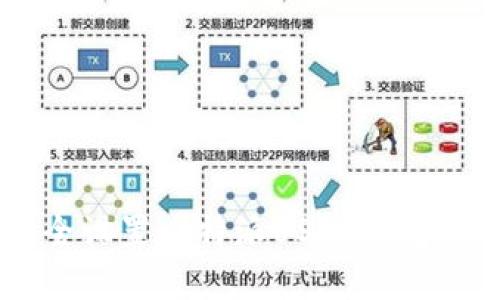 *

 如何安全设置比特派USDT钱包：详尽指南