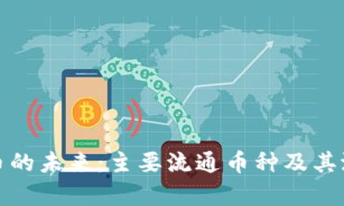 数字货币的未来:主要流通币种及其潜力分析