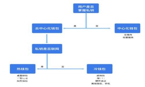 如何将虎符的USDT安全高效地转移到TP钱包？