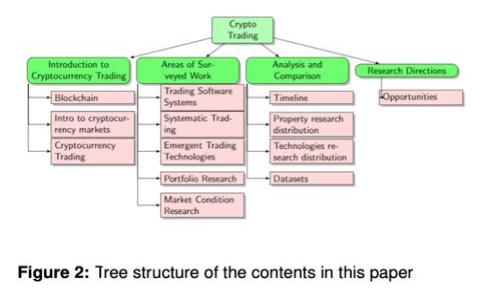 如何安全、便捷地购买数字货币美金？