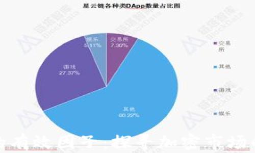 
数字货币的有效因子：探寻加密市场的深层逻辑