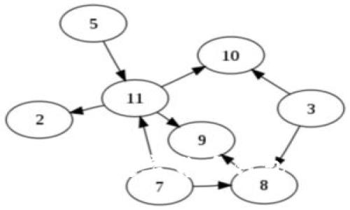轻松掌握：登录数字货币钱包的全面指南