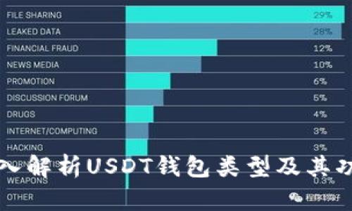深入解析USDT钱包类型及其功能