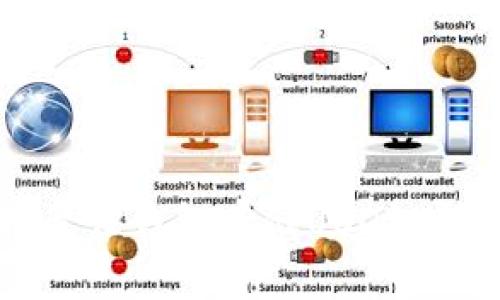 : 选择最佳钱包存储USDT：完全指南