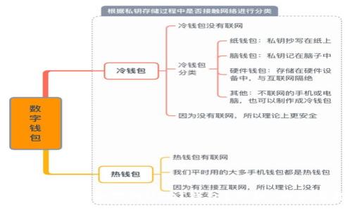:
如何选择最适合你的USDT钱包？价格、功能与推荐！
