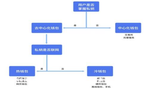探索CERT数字货币：重塑金融未来的创新力量
