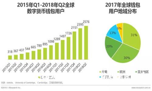 : 以太坊钱包空投工具：如何高效获取加密货币空投？