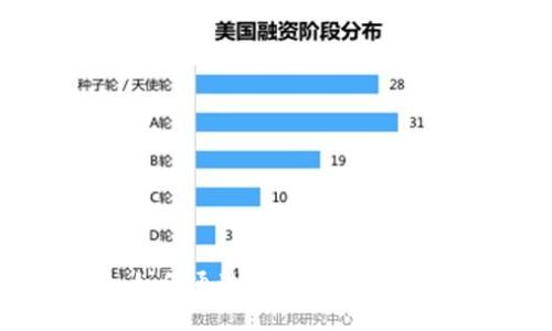 轻松转账：如何通过TP钱包将USDT转换为HT