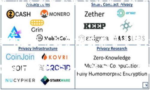 jiaoti数字货币账号查询全攻略：如何安全高效地管理你的数字资产/jiaoti  
数字货币, 账号查询, 资产管理/guanjianci  

随着区块链技术的快速发展，数字货币的使用变得越来越普遍。比特币、以太坊等数字货币不仅改变了人们的交易方式，也为个人财富管理带来了新的挑战和机遇。在这片技术前沿的领域中，一个重要的问题是：数字货币账号能查到吗？接下来，我们将探讨如何查询数字货币账号以及相关的安全和隐私问题。  

什么是数字货币账号？  
数字货币账号通常指的是用于存储、接收和发送数字货币的地址或账户。这些账户通常是由一串字母和数字组成的公钥和私钥所构成。公钥是可以与其他人共享的，类似于银行账户号码，而私钥则是必须严格保管的私人信息，相当于银行卡密码。任何拥有私钥的人都可以控制相应的数字货币，因此保护私钥的安全性是至关重要的。  

如何查询数字货币账号？  
查询数字货币账号可以通过几种方式实现。首先，很多数字货币交易所或钱包会提供账户余额及交易记录的查询功能。用户只需登录自己的账户，即可查看相应的信息。此外，还有一些区块链浏览器工具，允许用户输入公钥地址，查询该地址的交易历史和余额等信息。  

具体步骤如下：  
ol  
li选择一个可靠的交易所或数字钱包，并登录账号。/li  
li在账户的界面中，查找“余额”或“交易历史”等相关选项。/li  
li如果使用区块链浏览器，访问对应的浏览器，输入你的数字货币地址，点击查询。/li  
/ol  

数字货币账号的隐私性  
虽然区块链技术提供了透明和不可篡改的特性，但这并不意味着用户的隐私得不到保护。数字货币账号的信息在区块链上是公开的，因此，任何人都可以追踪到与这条链路相关的交易记录。这也导致了很多人对自己的账号隐私产生了担忧。  

为了保护隐私，用户可以采取一些措施，例如使用多个地址，定期更换地址，以及使用一些特定的隐私币，如门罗币和Zcash等，这些数字货币通过特殊的加密技术提高了交易的隐私性。此外，一些技术方案，如闪电网络等二层解决方案，也在推动提高隐私和可扩展性。  

法律和合规问题  
查询数字货币账号的一个重要方面是法律和合规问题。不同国家对数字货币的监管政策差异很大。在某些国家，用户的数字货币交易必须遵循特定的法律法规，例如反洗钱（AML）和了解你的客户（KYC）政策，这可能涉及到账户信息的验证和报告。  

用户在查询数字货币账号的同时，也应注意合规风险，确保遵守所在地的法律法规，避免因不知情而受到惩罚。如果用户需要对大额交易进行报告，务必确保通过合法和正规渠道进行。  

常见问题解答  
在用户使用数字货币的过程中，往往会遇到各种问题。以下是一些常见问题以及它们的详细解答。  

问题一：我是否可以找到丢失的数字货币账号？  
如果你的数字货币账号丢失，恢复的可能性取决于你是否保留了私钥或助记词。私钥是访问和控制你的数字资产的唯一方式，没有它，你将无法访问账户。同时，某些数字货币钱包也提供备份功能，而你需要找回备份文件。如果你没有任何备份，重获访问的可能性极低，这是数字货币使用中最大的风险之一。为了避免未来的困扰，建议定期备份私钥和助记词，并将其存储在安全的地方。  

问题二：如何确保我的数字货币账号安全？  
确保数字货币账号安全的首要步骤是保护好你的私钥。同时，使用双重验证（2FA）和复杂密码也能增强账户的安全性。避免使用公共Wi-Fi进行交易，确保电脑和手机有最新的安全软件。此外，定期检查账户活动和交易历史，以便在发现异常时及时采取措施。与家人或朋友讨论，了解更多关于数字货币的安全知识，也有助于减少风险。  

问题三：数字货币是否可以匿名交易？  
虽然数字货币在技术上可实现匿名，但并非所有交易都完全匿名。许多数字货币如比特币、以太坊的交易都是记录在公链上的，虽然账户本身没有个人信息，但通过链上的数据分析，仍然有可能追踪到用户的身份。如果需要更多匿名保护，可以考虑使用隐私币，并了解使用它们的优势与局限性。  

问题四：我是否需要缴纳数字货币交易税？  
在许多国家，数字货币交易是需要缴纳税款的，尤其是如果你进行了成功的投资收益。在美国，数字货币被视为财产，任何买卖、交换或使用其购买商品或服务均视为应税事件。了解所在国的税务政策非常重要，建议咨询税务专家，确保合规处理。务必要保留所有交易记录，以便准确报告。  

总的来说，数字货币账号的查询和管理需要用户具备一定的认知和技能。虽然相关技术发展迅速，但安全和隐私问题依然是数字资产管理中的重要命题。通过合理的方法和手段，你可以高效安全地管理自己的数字资产。