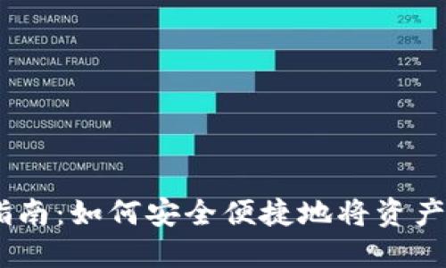 USDT钱包授权指南：如何安全便捷地将资产授权给其他账号