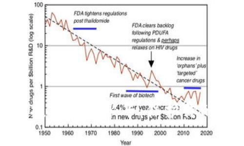 数字货币如何提高防伪水平：保护你的财富不受侵害